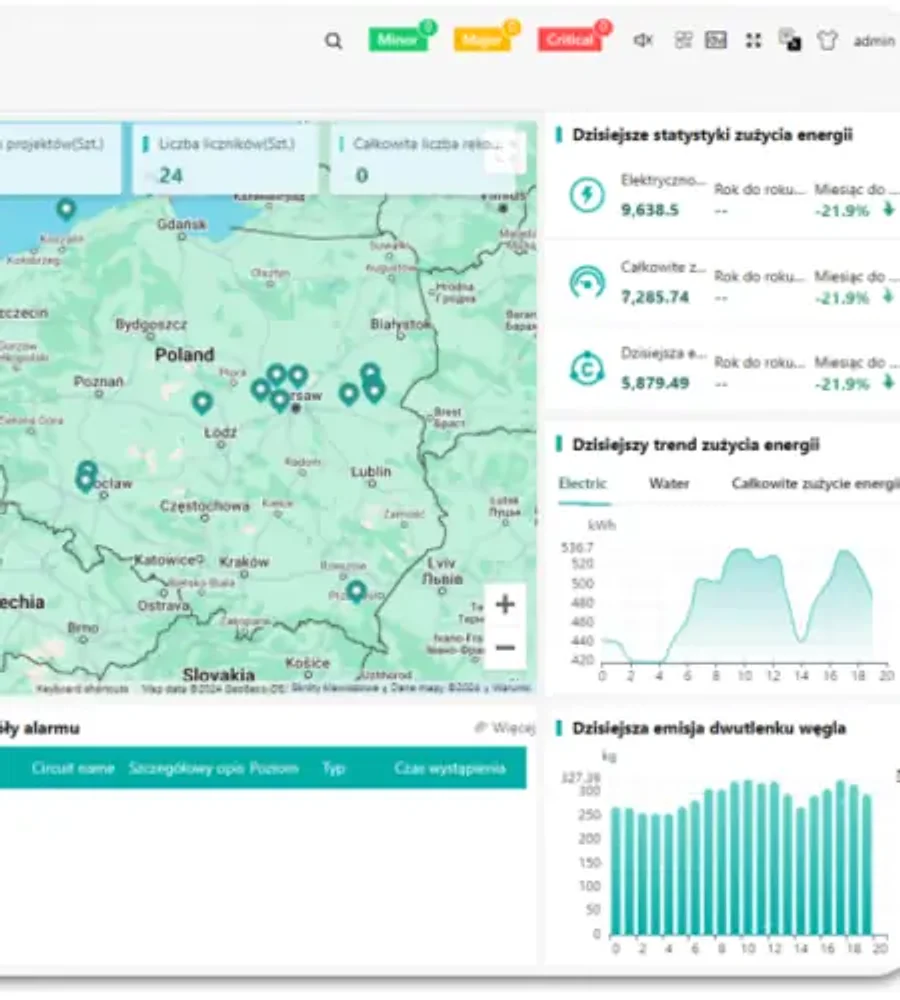 Energy monitoring dashboard