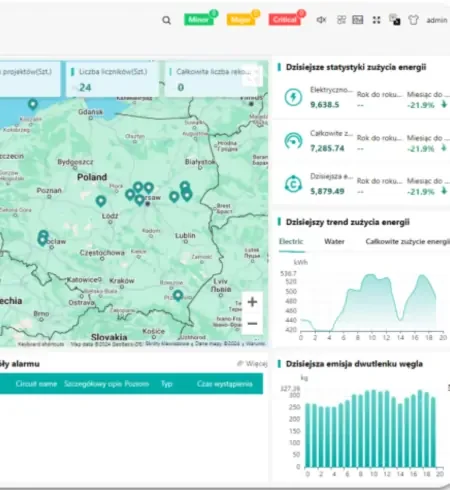 power optimization